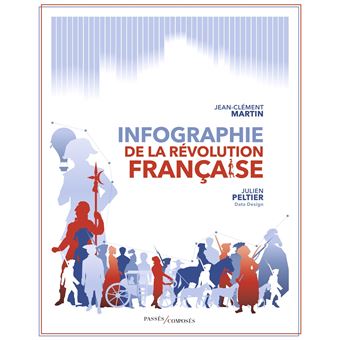 Infographie de la Révolution française