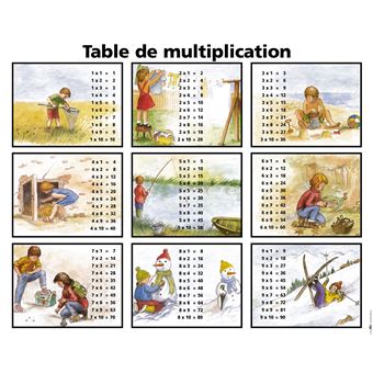 https://static.fnac-static.com/multimedia/PE/Images/FR/NR/c7/2e/9f/10432199/1540-1/tsp20231128072426/La-table-de-multiplication.jpg