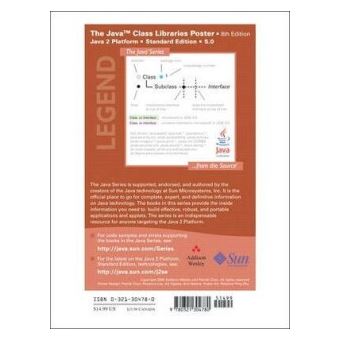 The Java Class Libraries Poster, Java Series - broché - Chan Patrick ...