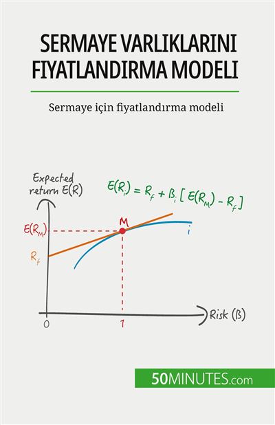 Sermaye varlıklarını fiyatlandırma modeli