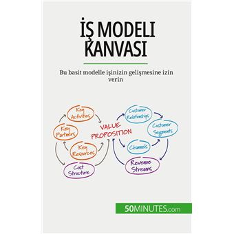 İş Modeli Kanvası - 1