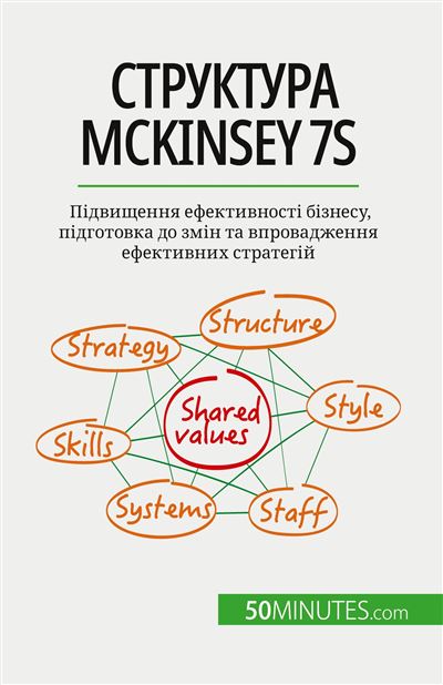 Структура McKinsey 7S