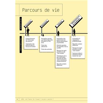 2050, une France (du travail) toujours sexiste ?