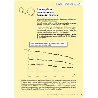 2050, une France (du travail) toujours sexiste ?
