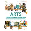 Arts : toutes les grandes dates