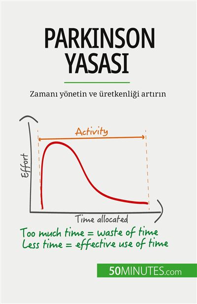 Parkinson Yasası
