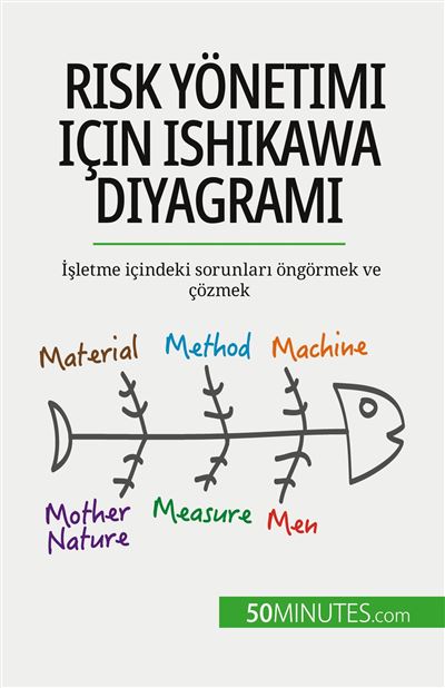 Risk yönetimi için Ishikawa diyagramı