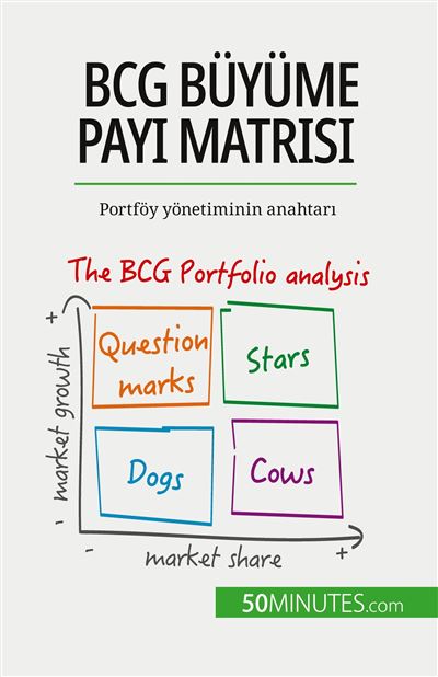 BCG büyüme payı matrisi: teoriler ve uygulamalar