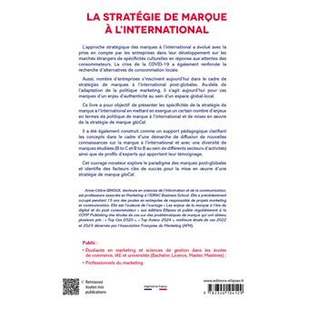 La stratégie de marque à l'international