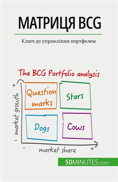 Матриця BCG: теорія та застосування