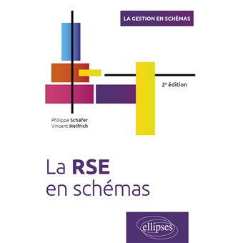 La RSE en schémas - 1
