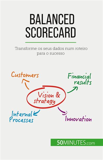 Balanced Scorecard