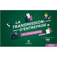 La transmission d'entreprise en infographies pratiques 2026