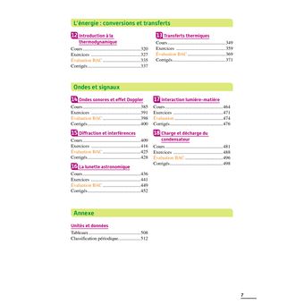 EXOS RESOLUS SPECIALITE Physique-Chimie Tle