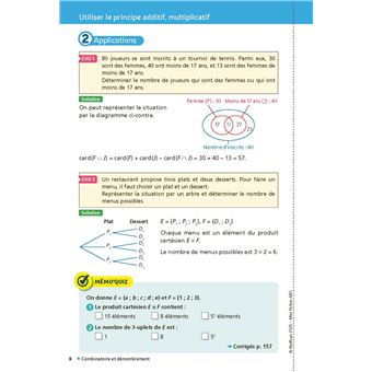 Mes Fiches pour le BAC Mathématiques Term