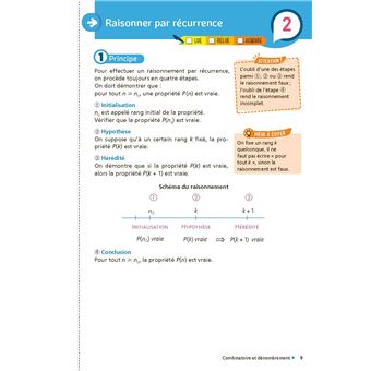 Mes Fiches pour le BAC Mathématiques Term