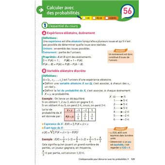 Mes Fiches pour le BAC Mathématiques Term