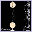 CATHODE
